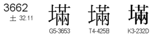 U+3662